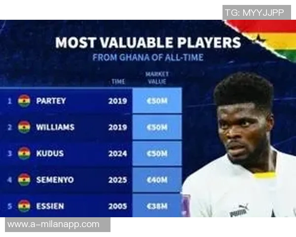 加纳足球历史身价新纪录托马斯伊纳基库杜斯并列五千万欧元领衔